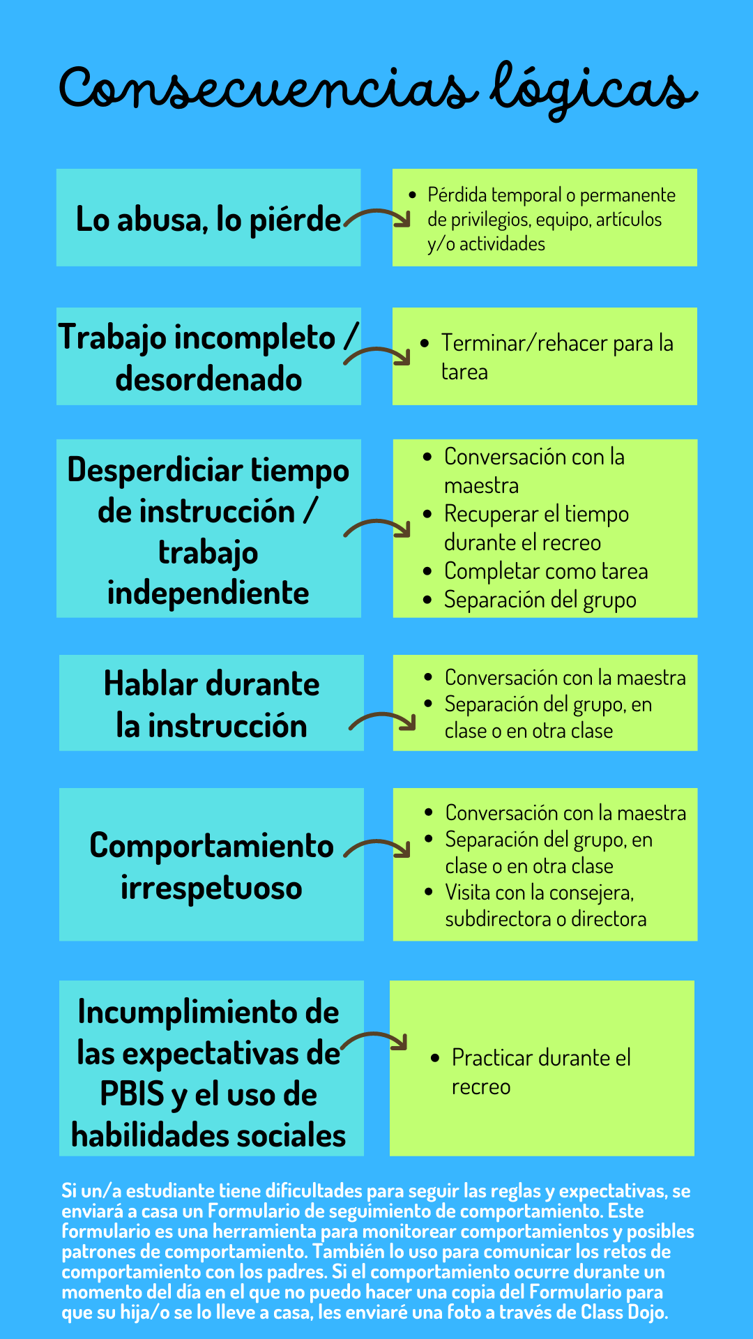 Logical consequences in spanish